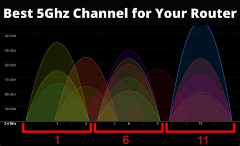 which wireless chanel to select for 5 gb